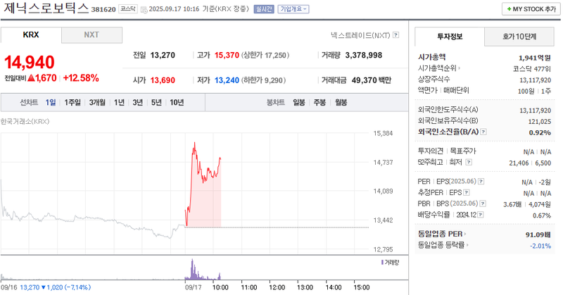 출처: 네이버페이 증권