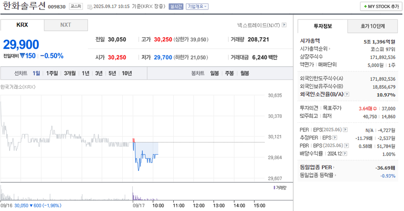 출처: 네이버페이증권 제공