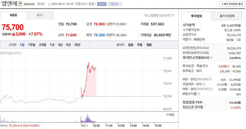 출처: 네이버페이 증권