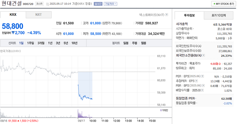 출처: 네이버페이증권 제공