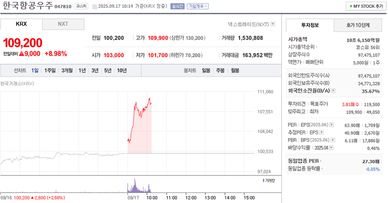 출처: 네이버페이 증권