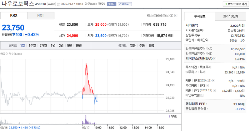 출처: 네이버페이증권 제공