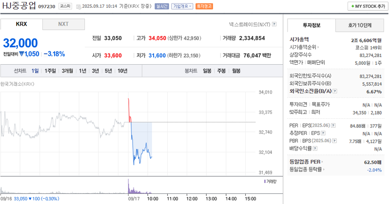 출처: 네이버페이 증권