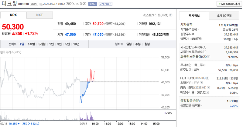 출처: 네이버페이증권 제공