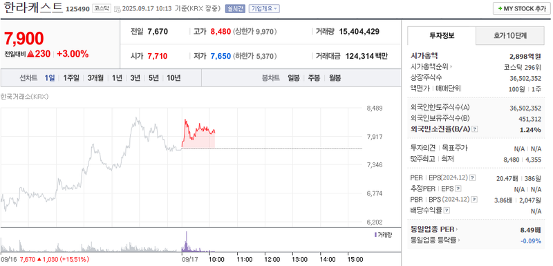 출처: 네이버페이 증권