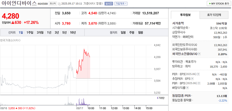 출처: 네이버페이증권 제공