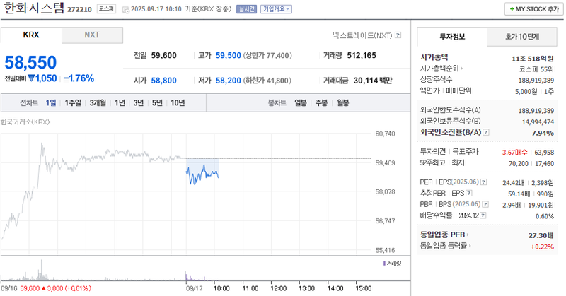 출처: 네이버페이증권 제공