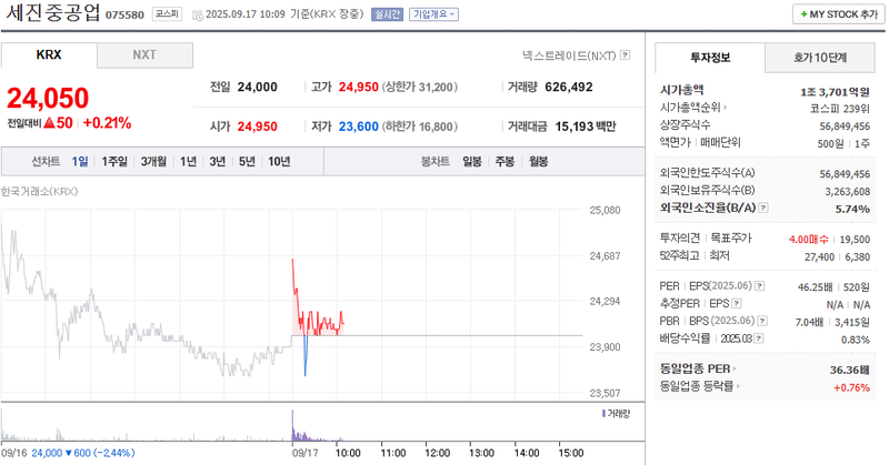출처: 네이버페이증권 제공