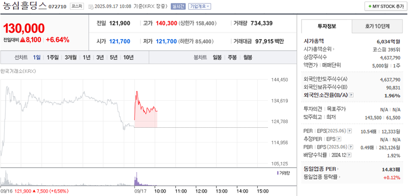 출처: 네이버페이증권 제공