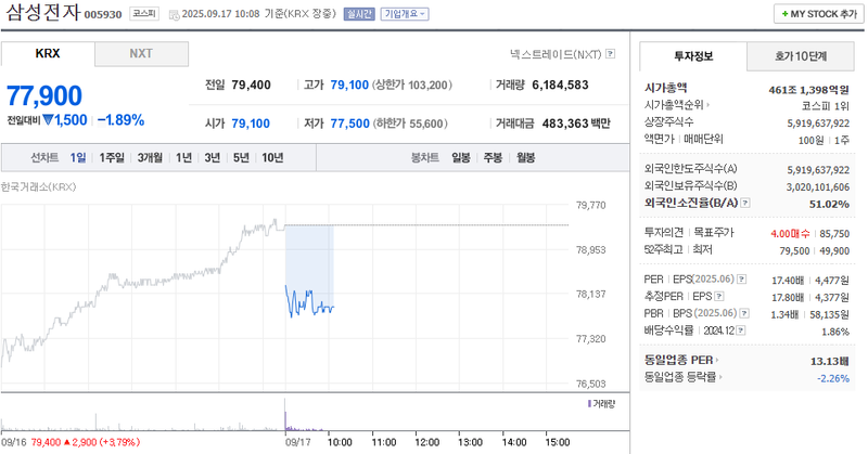 출처: 네이버페이 증권