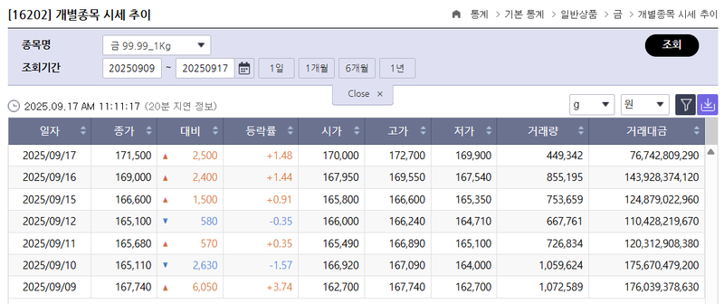 한국거래소