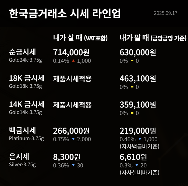 한국금거래소