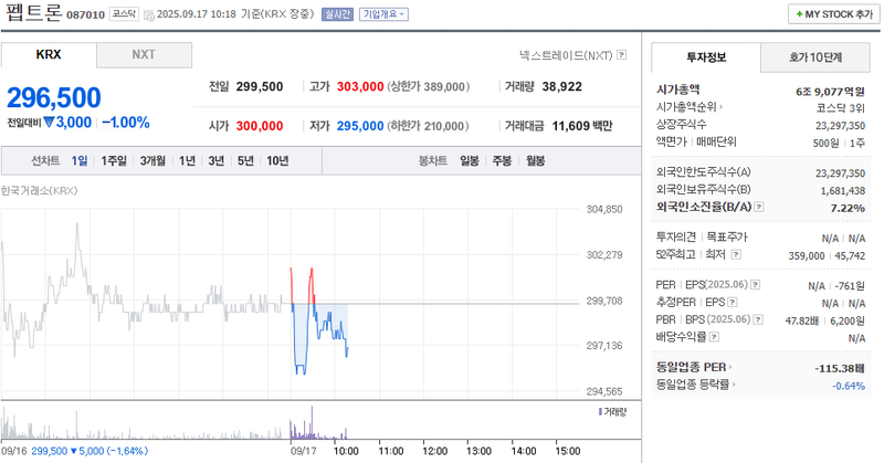 출처: 네이버페이 증권