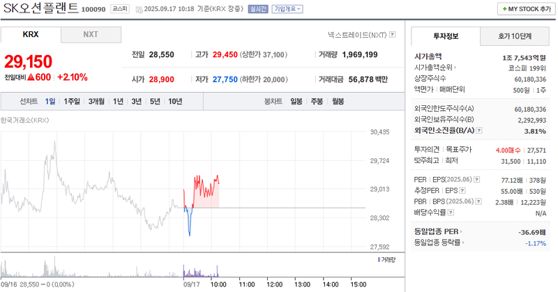출처: 네이버페이 증권