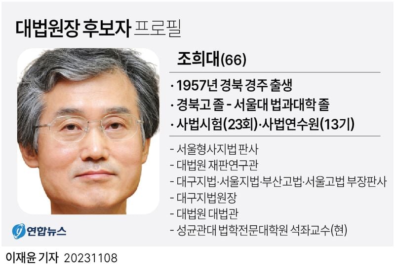 與 “조희대 대법원장 의혹 충격적…특검 수사·탄핵 가능성 거론” / 연합뉴스