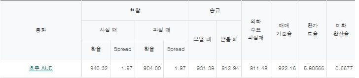 출처=하나은행