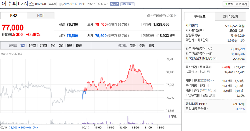 출처: 네이버페이 증권
