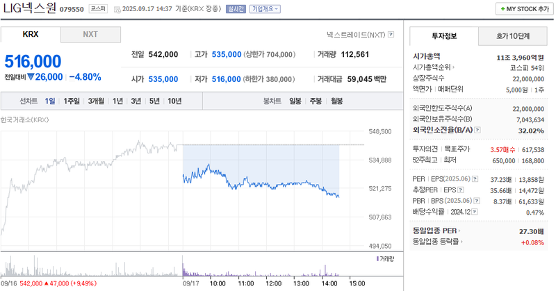 이미지 출처 : 네이버페이증권 제공