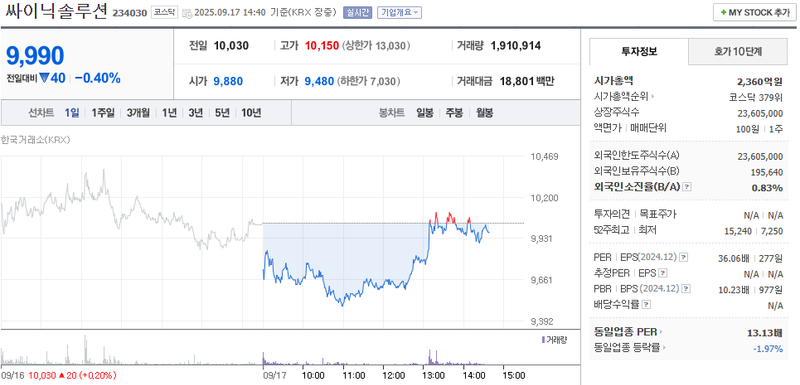 출처: 네이버페이 증권