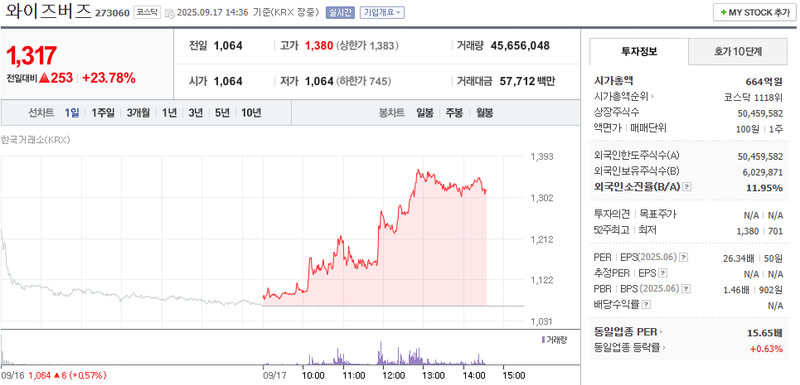 이미지 출처 : 네이버페이증권 제공