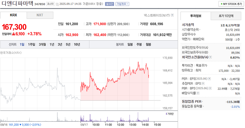 이미지 출처 : 네이버페이증권 제공