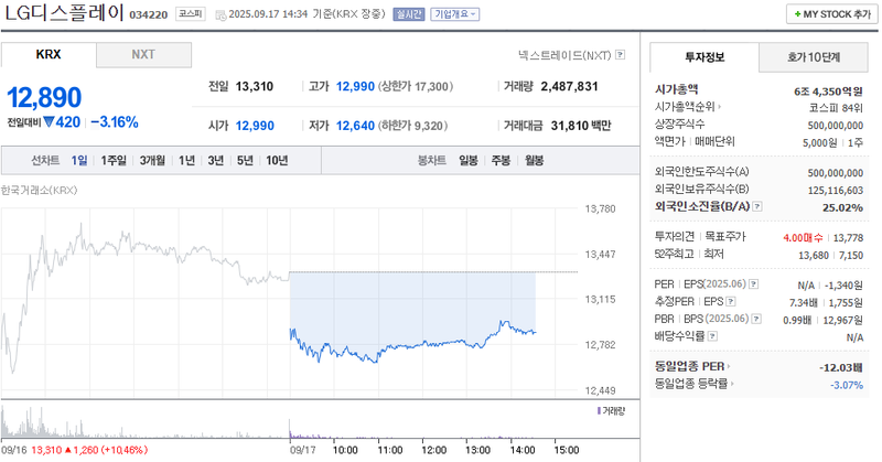 이미지 출처 : 네이버페이증권 제공