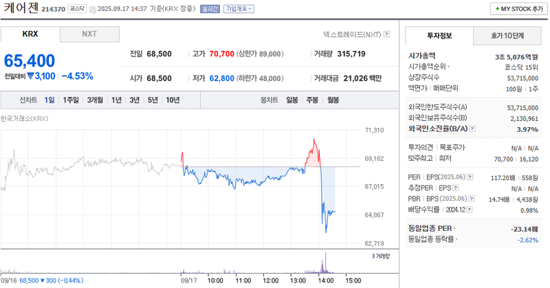 출처: 네이버페이 증권