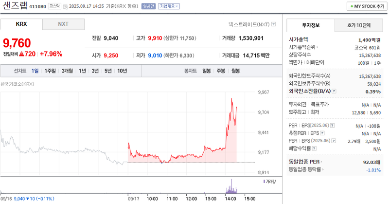 출처: 네이버페이 증권