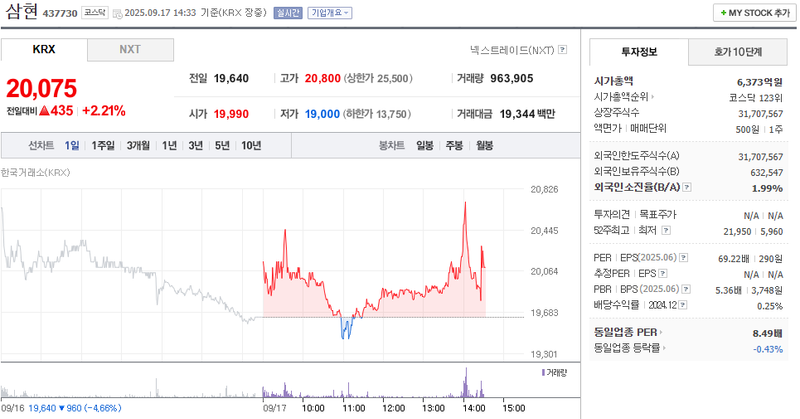 출처: 네이버페이 증권