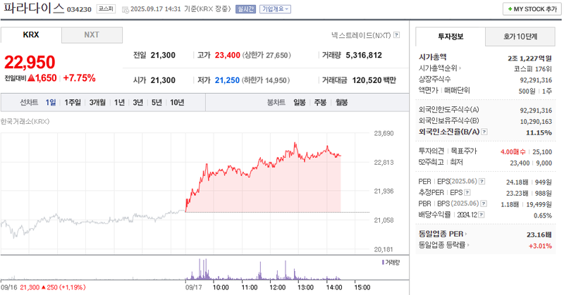 이미지 출처 : 네이버페이증권 제공