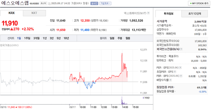 출처: 네이버페이 증권