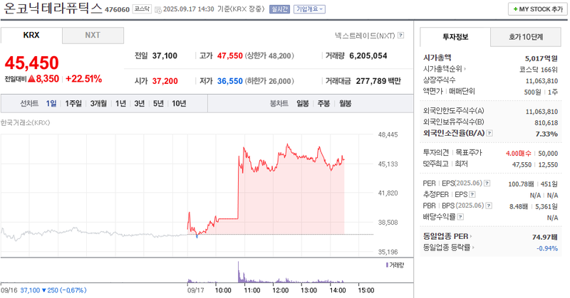 출처: 네이버페이 증권