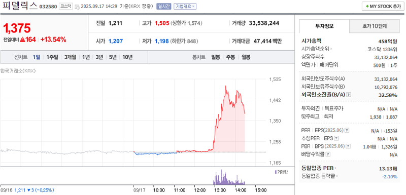 출처: 네이버페이 증권