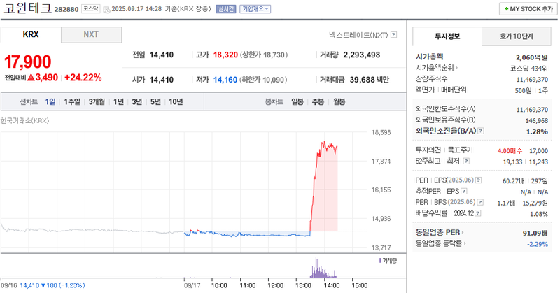 출처: 네이버페이 증권