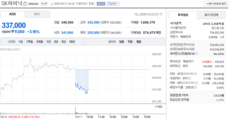 출처: 네이버페이 증권