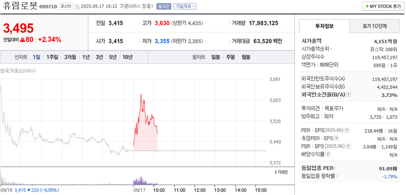 출처: 네이버페이 증권