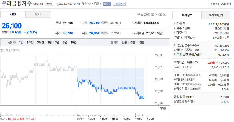 이미지 출처 : 네이버페이증권 제공