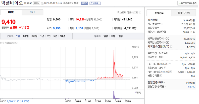 출처: 네이버페이 증권