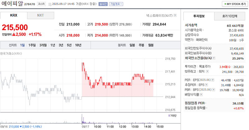 출처: 네이버페이 증권