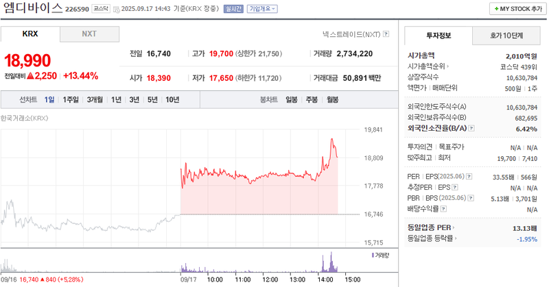 출처: 네이버페이 증권