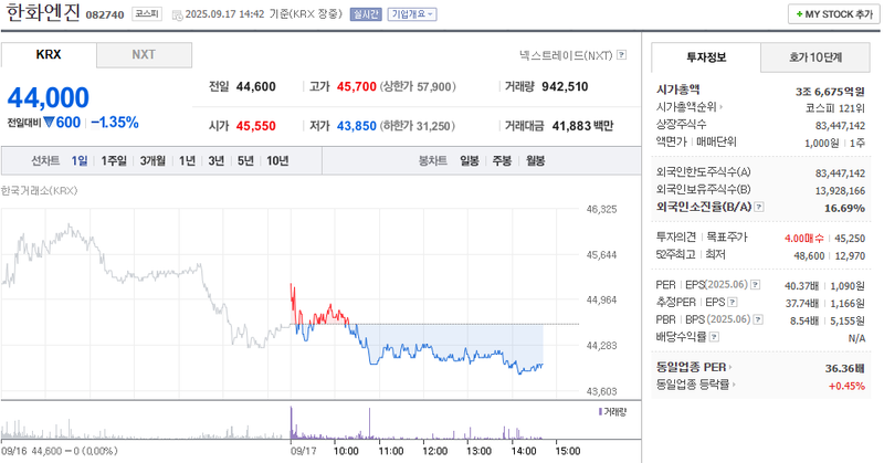 이미지 출처 : 네이버페이증권 제공