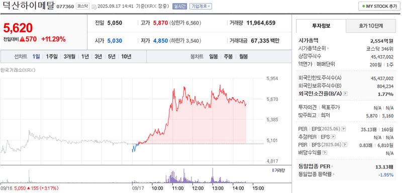 이미지 출처 : 네이버페이증권 제공