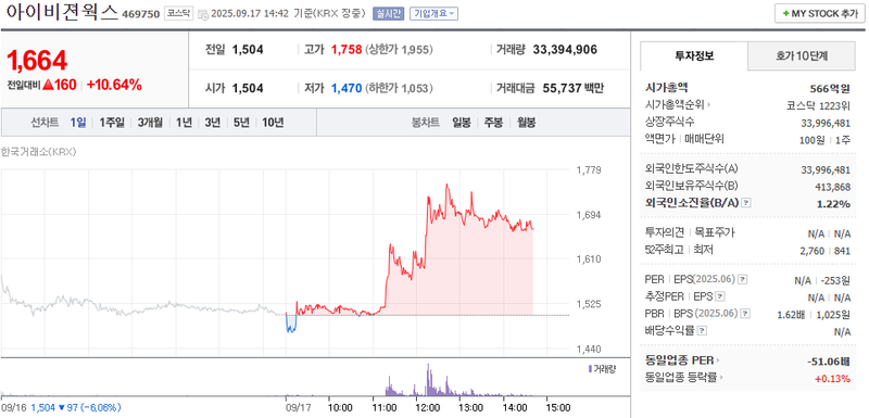 출처: 네이버페이 증권