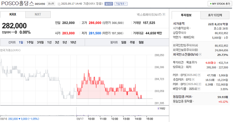 이미지 출처 : 네이버페이증권 제공