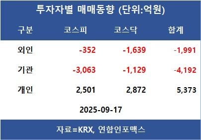 [표]투자자별 매매동향