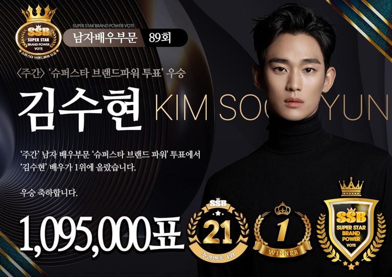 “김수현·송가인·은가은, 수놓은 새벽”…브랜드 파워 1위 행진→팬심 흔드는 기록 경신