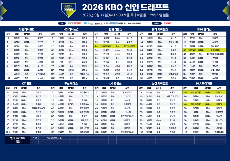 KBO