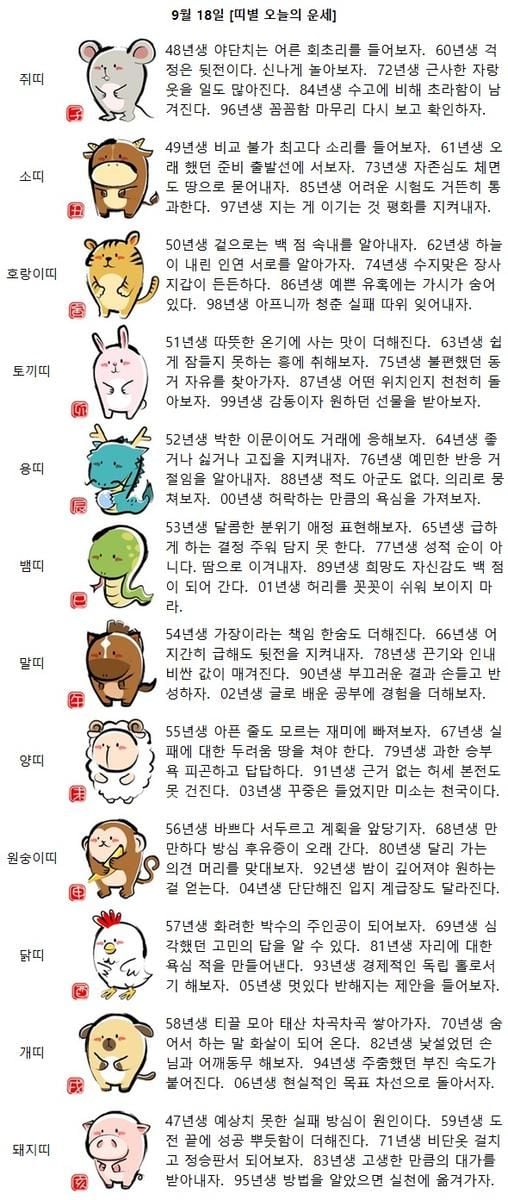 [띠별 오늘의 운세] 74년생 수지맞은 장사 지갑이 든든하다