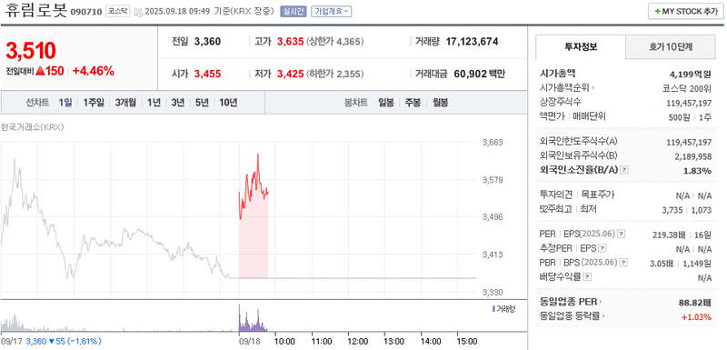출처: 네이버페이 증권