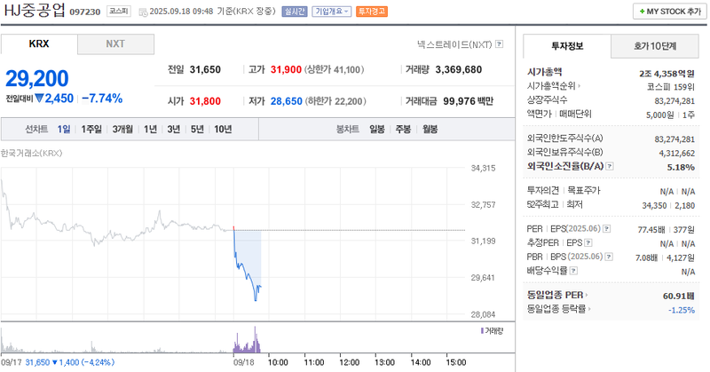 출처: 네이버페이 증권